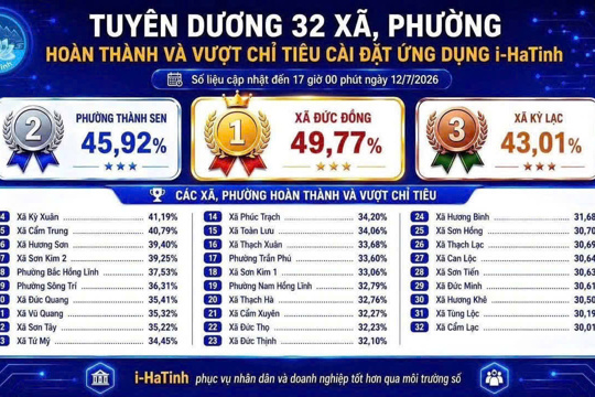 Xã Phúc Trạch hoàn thành và vượt chỉ tiêu cài đặt ứng dụng Công dân số i-Hà Tĩnh