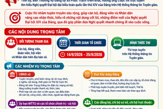 Xã Phúc Trạch triển khai, hưởng ứng Cuộc thi trực tuyến tìm hiểu Nghị quyết Đại hội XIV của Đảng trên Hệ thống thông tin Tuyên giáo