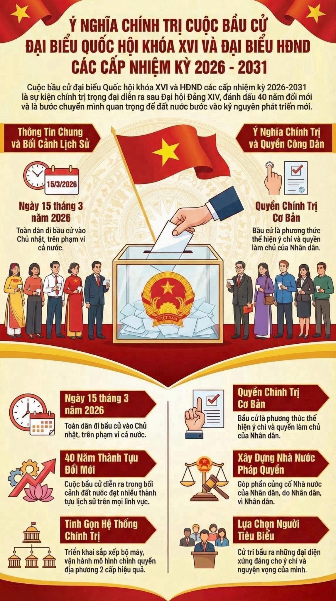 BẦU CỬ QUỐC HỘI VÀ HĐND: SỰ KIỆN CHÍNH TRỊ QUAN TRỌNG CỦA ĐẤT NƯỚC 